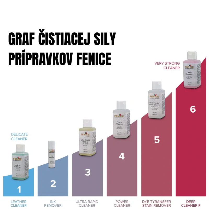 FENICE Leather Cleaner 1 l - bežný čistič kože
