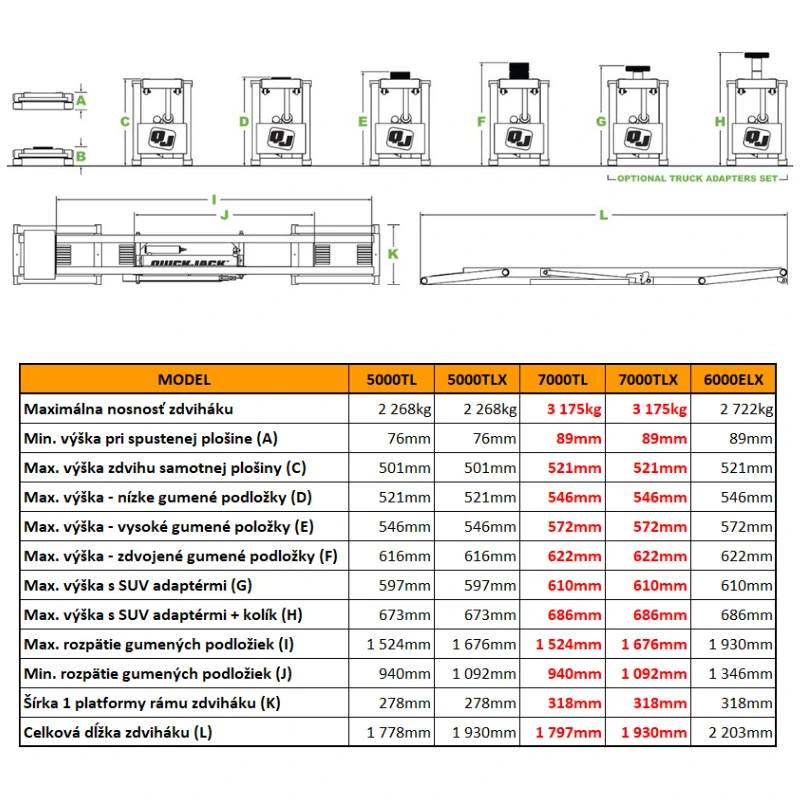 QUICKJACK 7000 TL/TLX - mobilný zdvihák