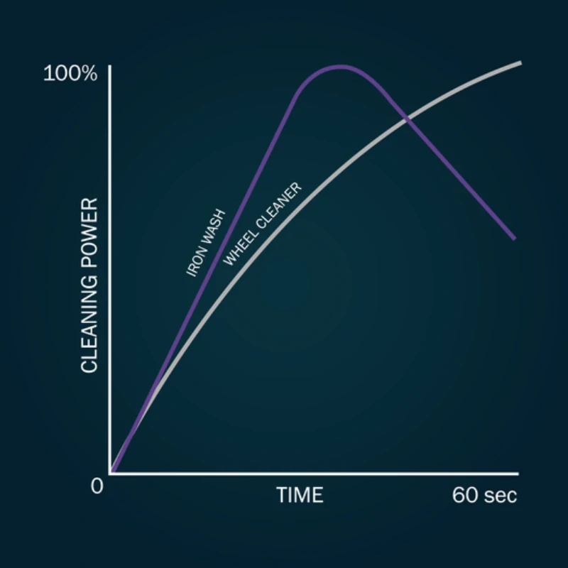 CARTEC Wheel Cleaner 5l