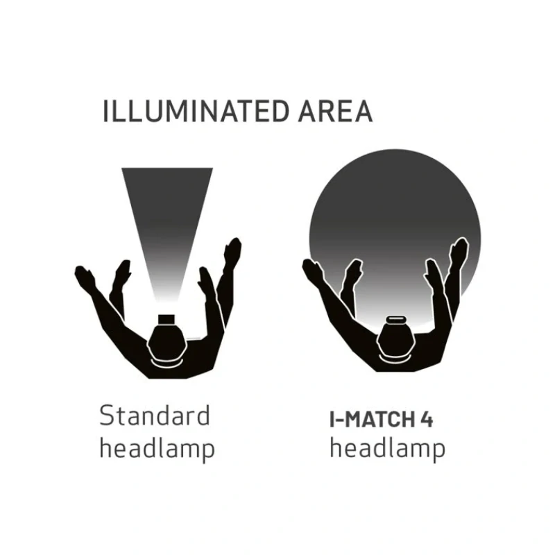 SCANGRIP I-Match 4 - detailingová čelovka